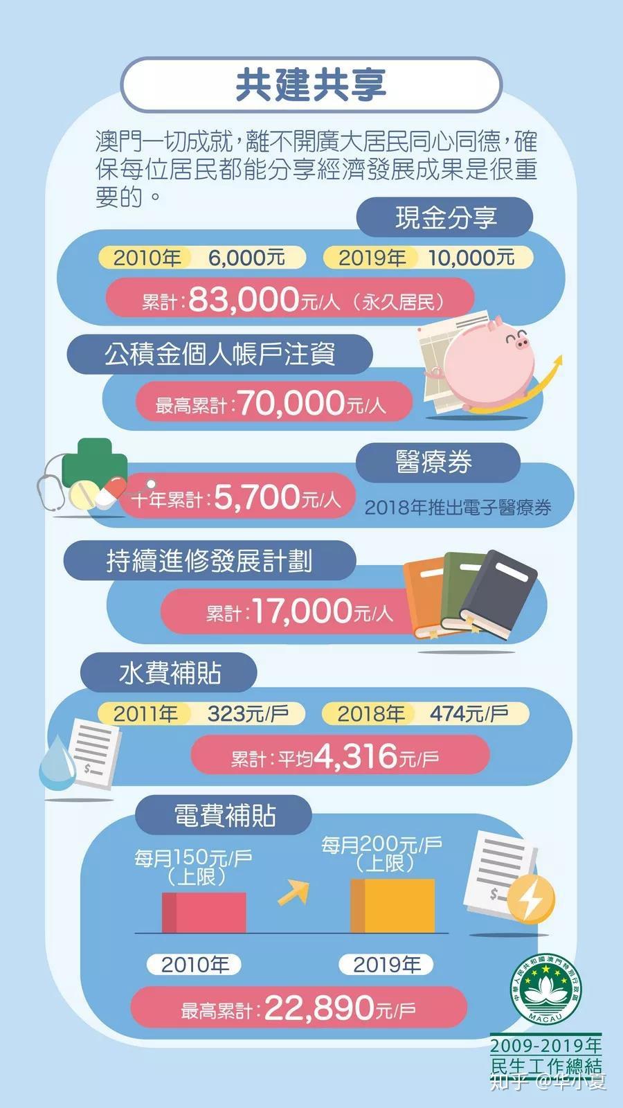 陈韦佩 第2页