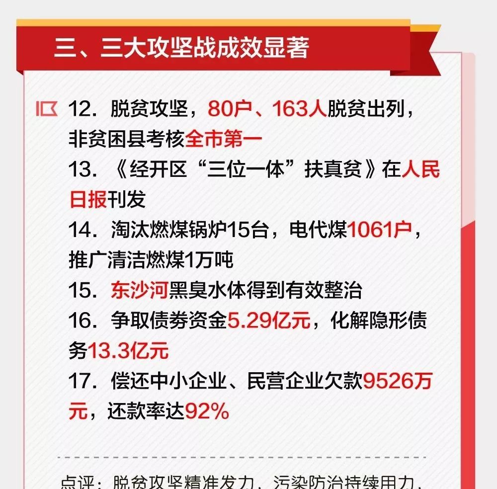 王昭真 第2页