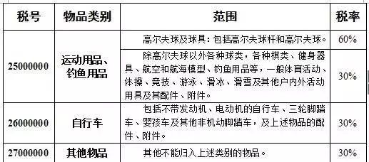 新澳门一码中精准一码免费中特,仿真技术方案实现_轻量版0.855