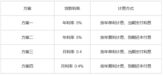 卢燕茜