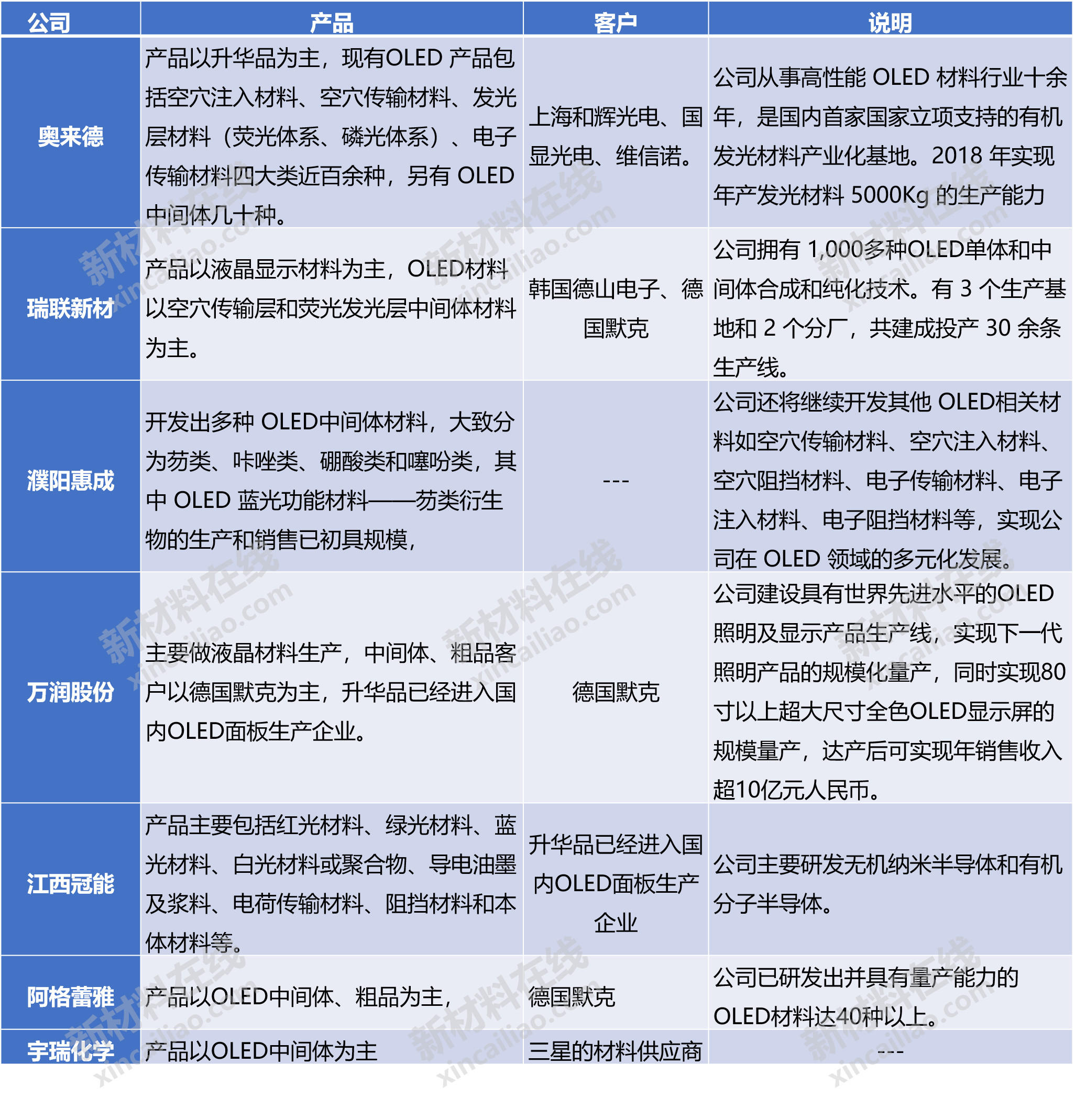 叶皓坤