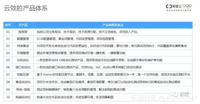 杨志成