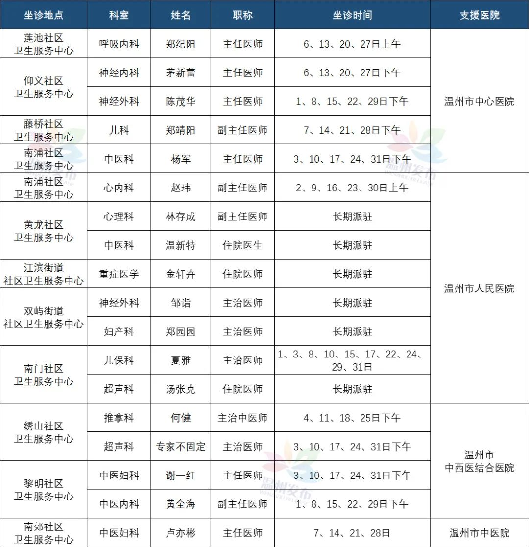 张雅忠