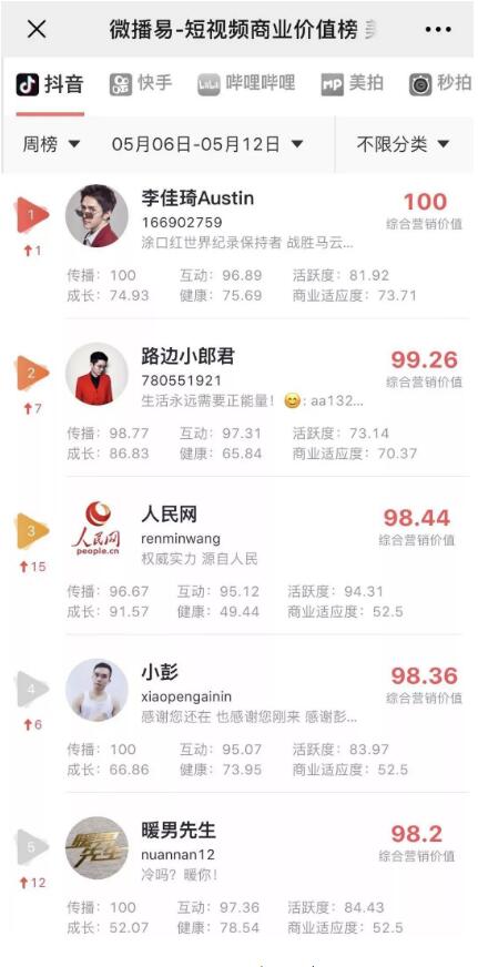 袁中天