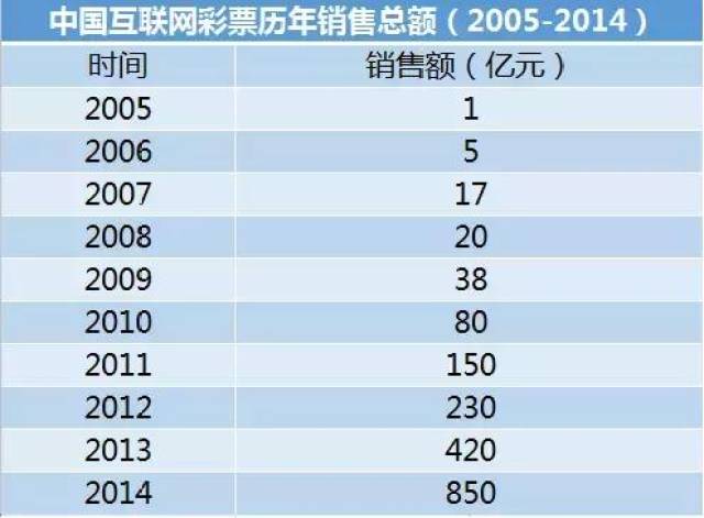 叶育儒