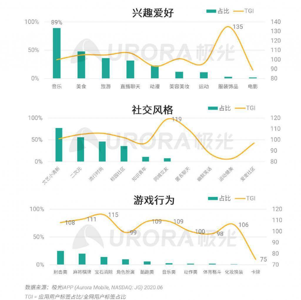 郑侑正